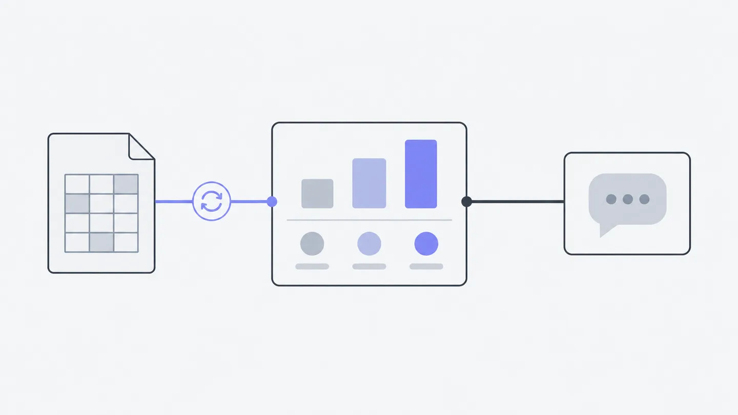 A source table feeds a chart widget through an update link; the widget also connects to a maintenance conversation.
